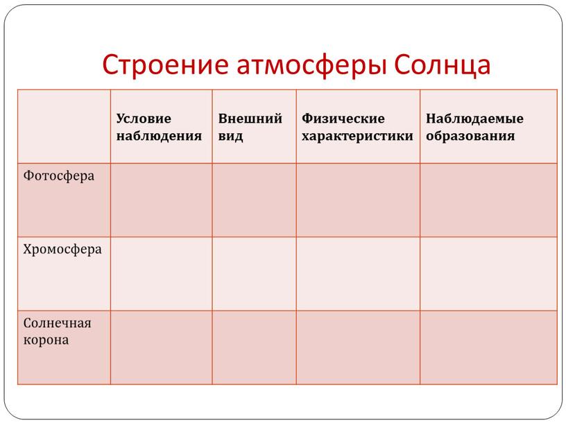 Строение атмосферы Солнца Условие наблюдения