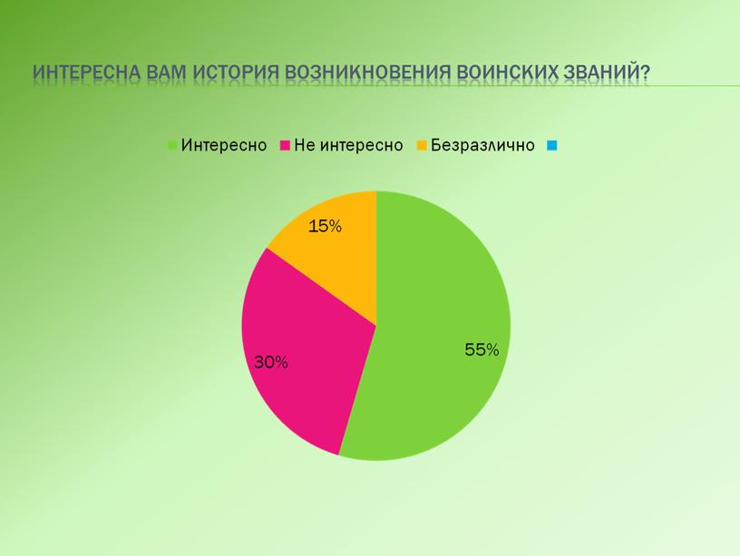 Интересна вам история возникновения воинских званий?