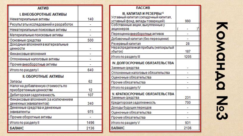 Команда №3