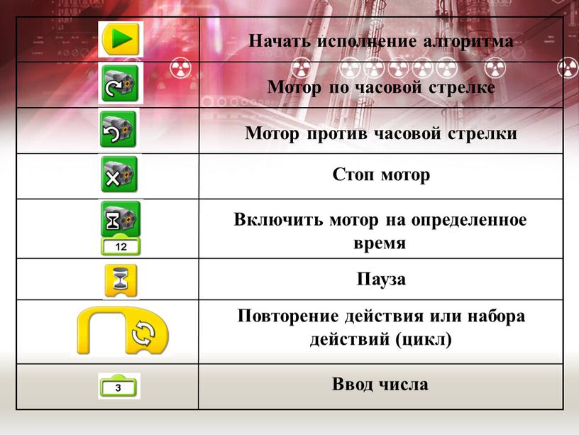 Ввод числа Повторение действия или набора действий (цикл)