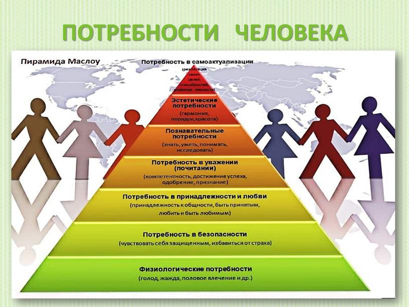 ПОТРЕБНОСТИ ЧЕЛОВЕКА Возьмемся за руки, друзья,