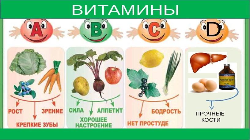 Презентация "Витамины"