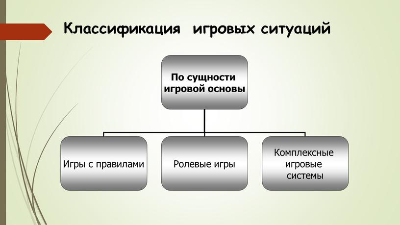 Классификация игровых ситуаций