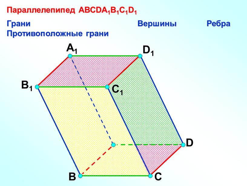 А В С D D1 С1 A1 B1 Параллелепипед