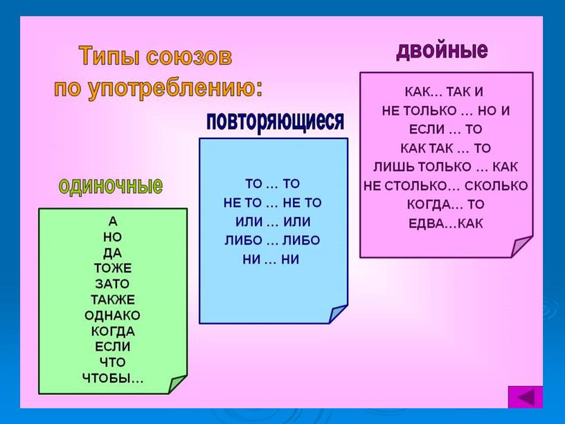 Презентация для урока в 7 классе по теме "Союз"