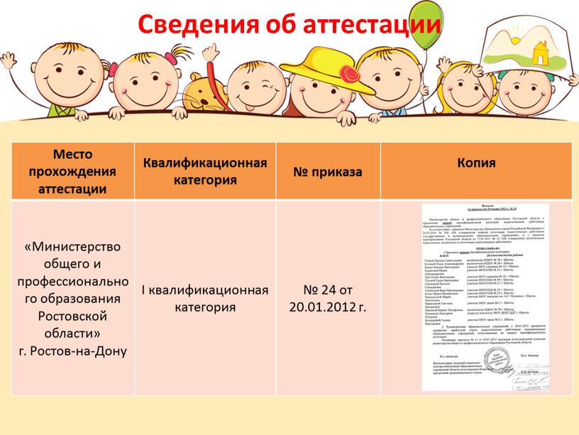 Сведения об аттестации Место прохождения аттестации