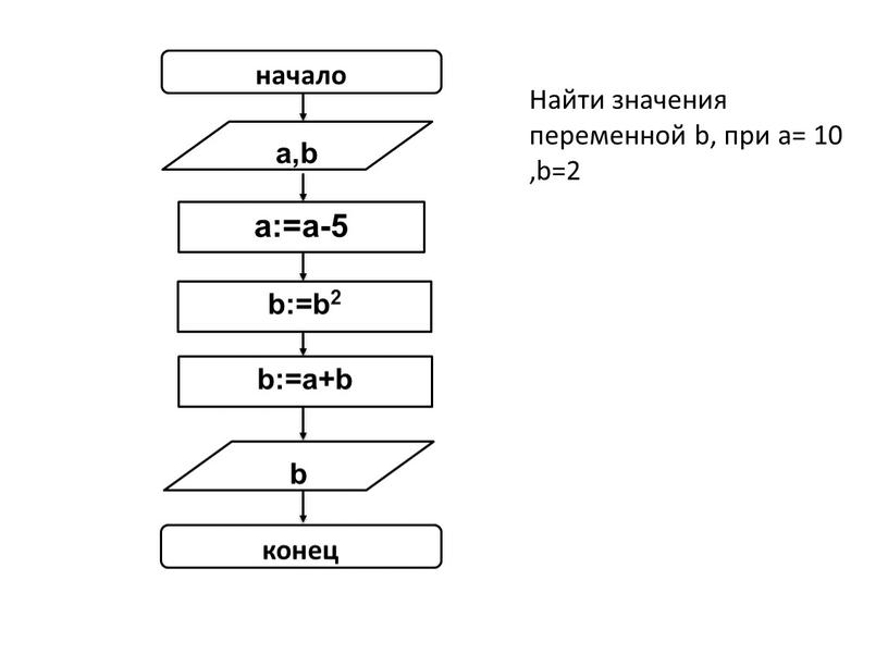 Найти значения переменной b, при a= 10 ,b=2