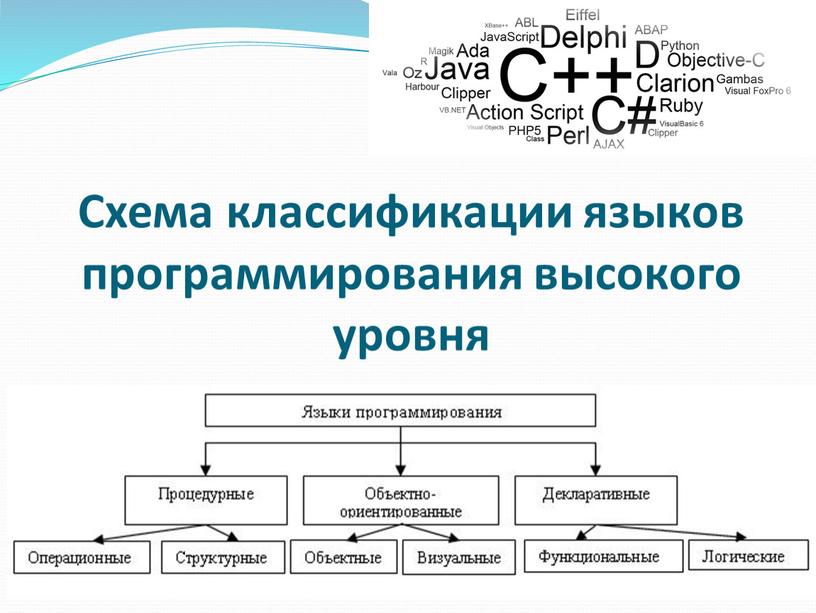 Схема классификации языков программирования высокого уровня