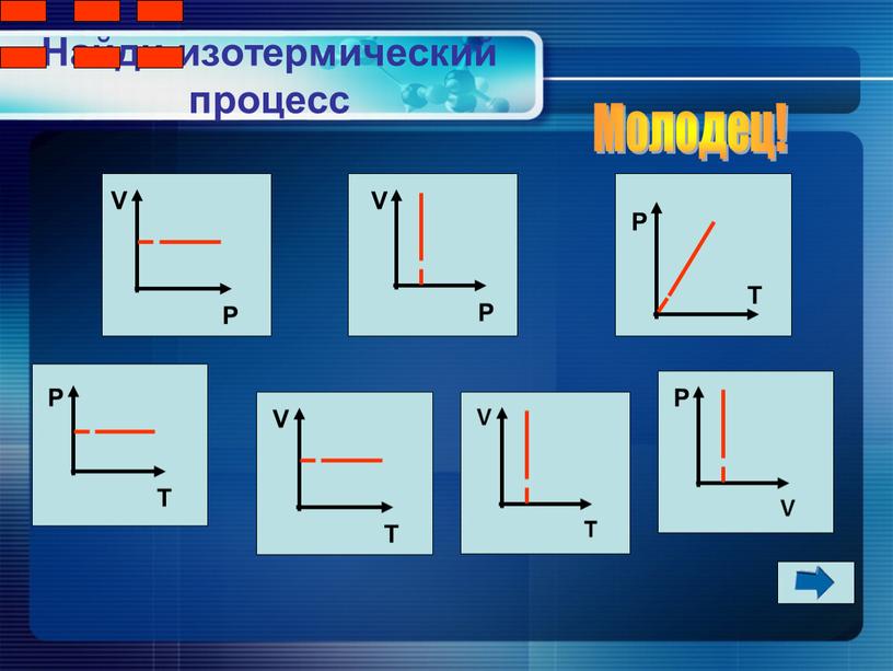 Найди изотермический процесс Молодец!