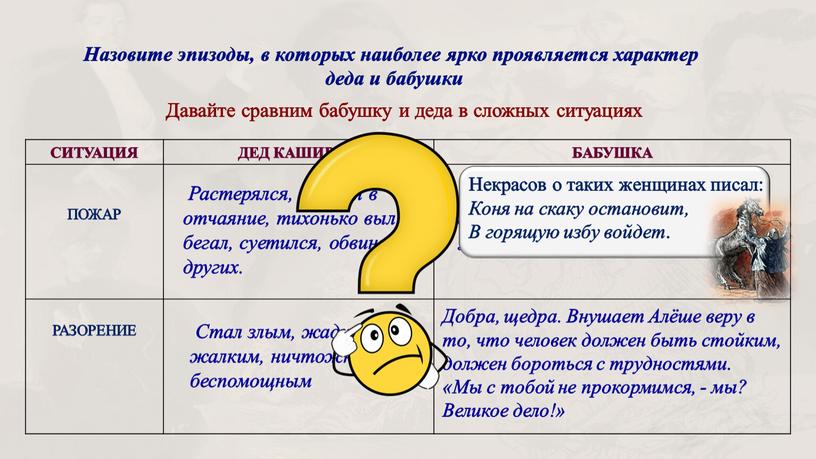 Назовите эпизоды, в которых наиболее ярко проявляется характер деда и бабушки