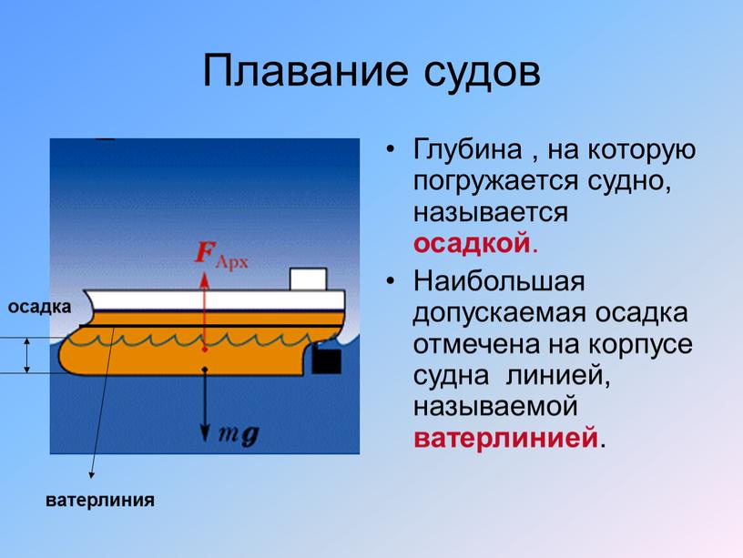 Плавание судов Глубина , на которую погружается судно, называется осадкой