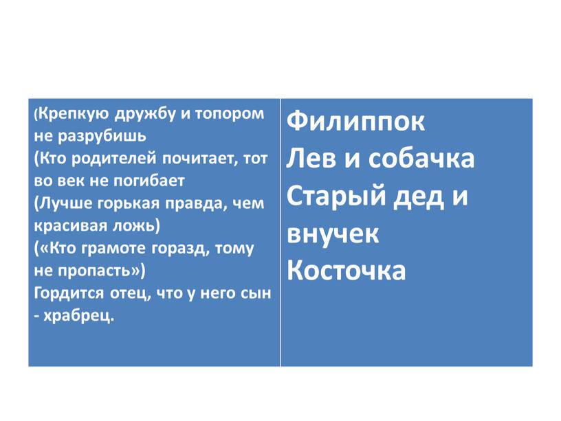 Крепкую дружбу и топором не разрубишь (Кто родителей почитает, тот во век не погибает (Лучше горькая правда, чем красивая ложь) («Кто грамоте горазд, тому не…