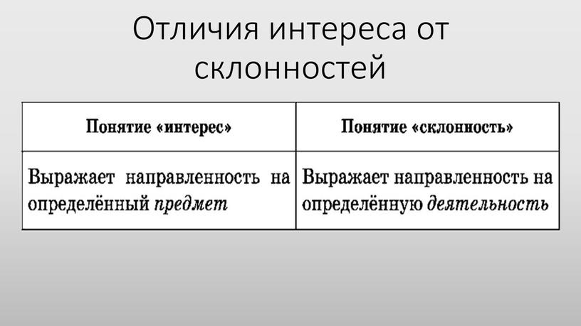 Отличия интереса от склонностей