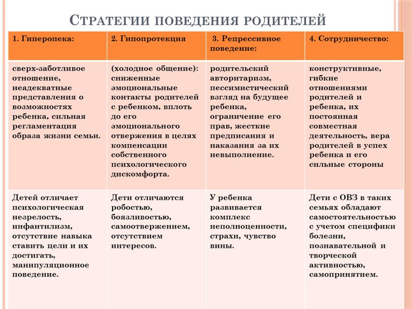 Стратегии поведения родителей 1