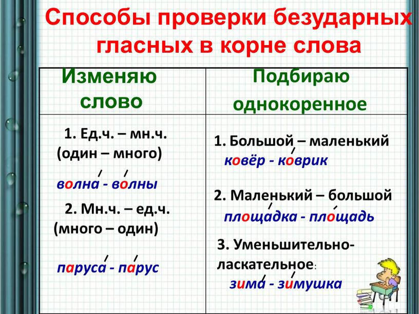 Способы проверки безударных гласных в корне слова