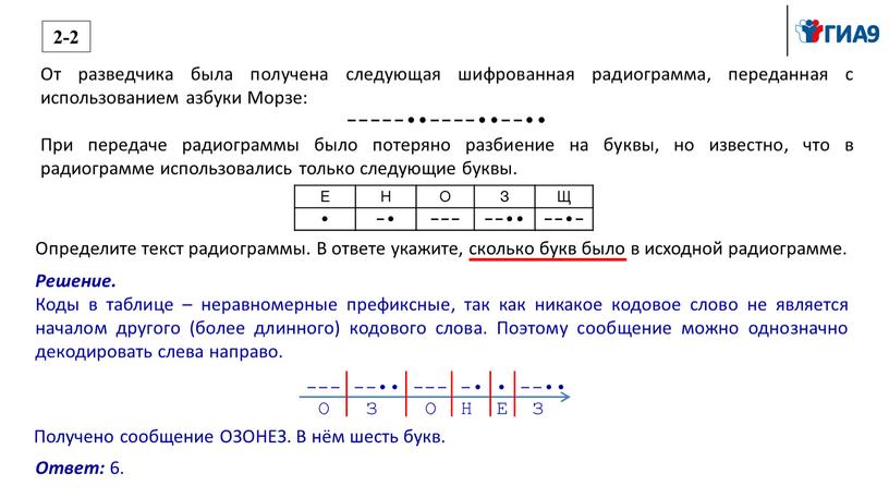 От разведчика была получена следующая шифрованная радиограмма, переданная с использованием азбуки