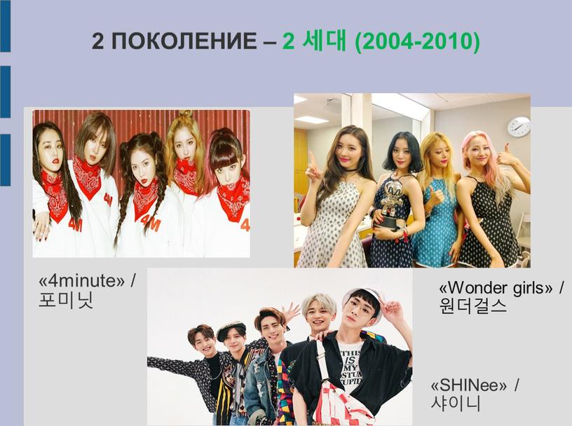 ПОКОЛЕНИЕ – 2 세대 (2004-2010) «4minute» / 포미닛 «Wonder girls» / 원더걸스 «SHINee» / 샤이니