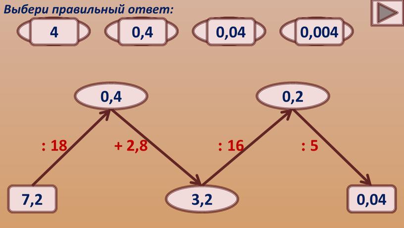 Выбери правильный ответ: 0,4 0,6 0,4 0,8 0,2 + 2,8 3,2 2,12 3,2 6,8 2,48 : 16 0,2 0,02 0,2 2 0,002 : 5 0,04…