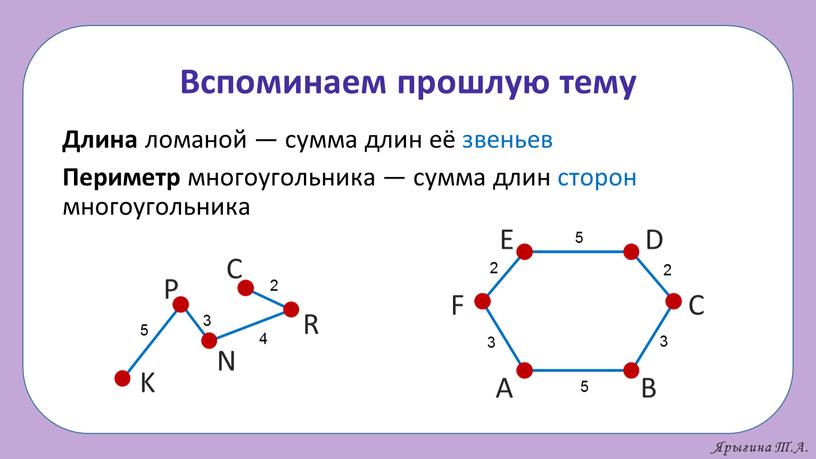 Вспоминаем прошлую тему Длина ломаной — сумма длин её звеньев