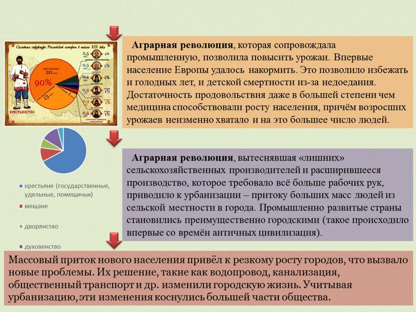 Аграрная революция , которая сопровождала промышленную, позволила повысить урожаи