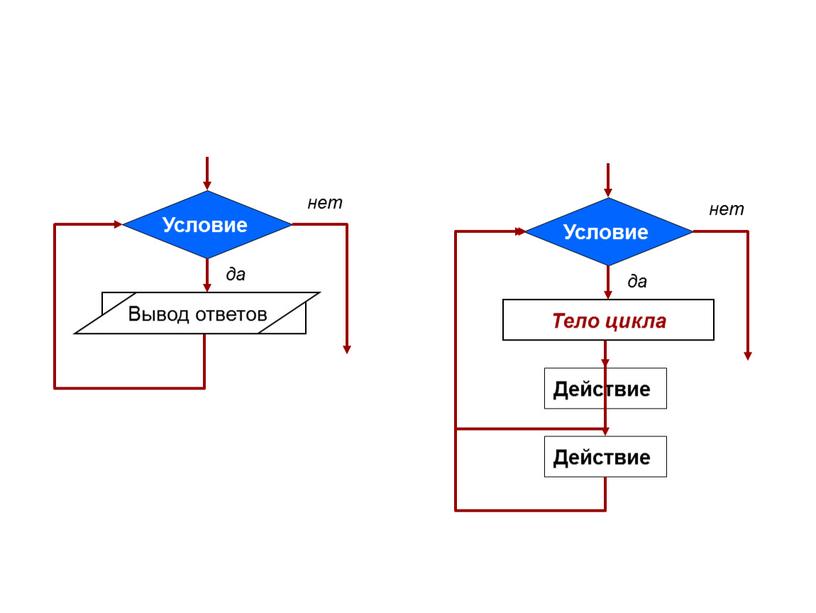 Условие да нет Ввод данных Расчет