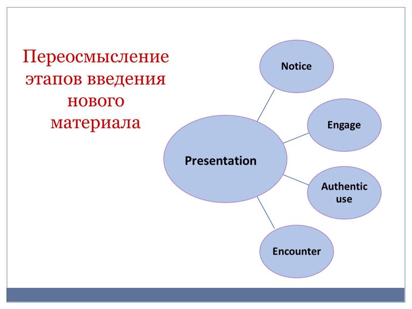 Переосмысление этапов введения нового материала