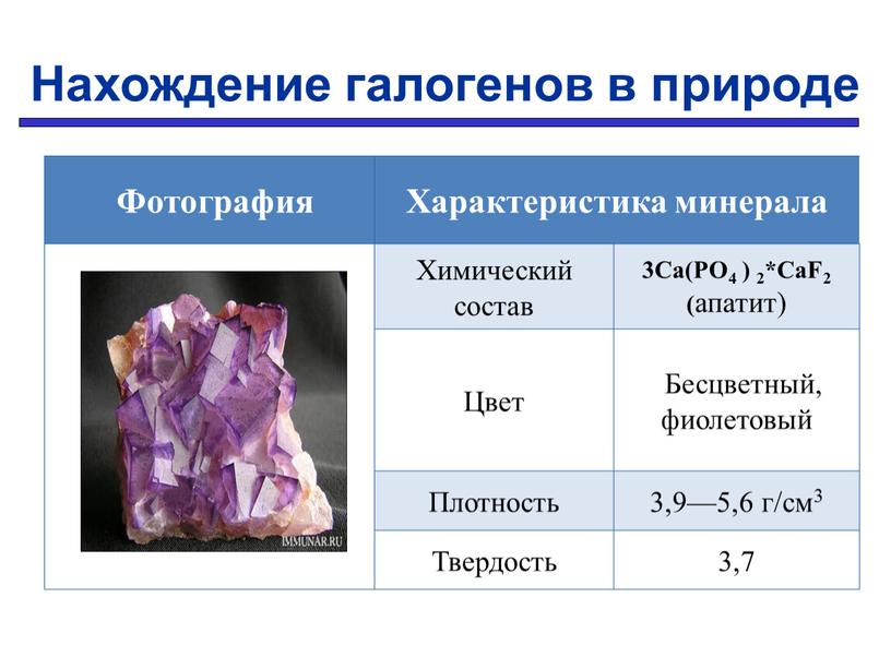 Фотография Характеристика минерала