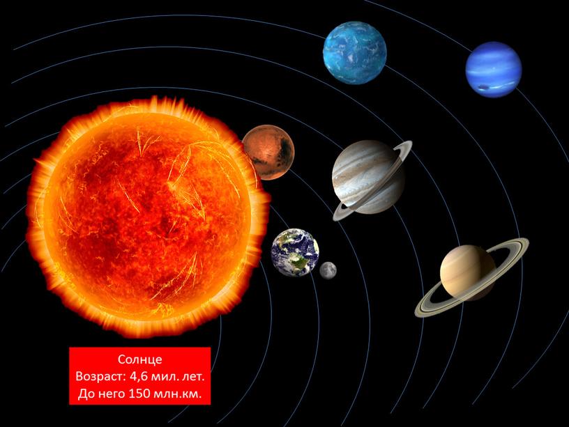 Интерактивная игра "Солнечная система"