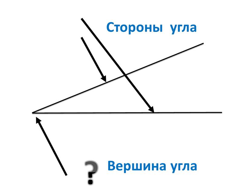 Стороны угла Вершина угла