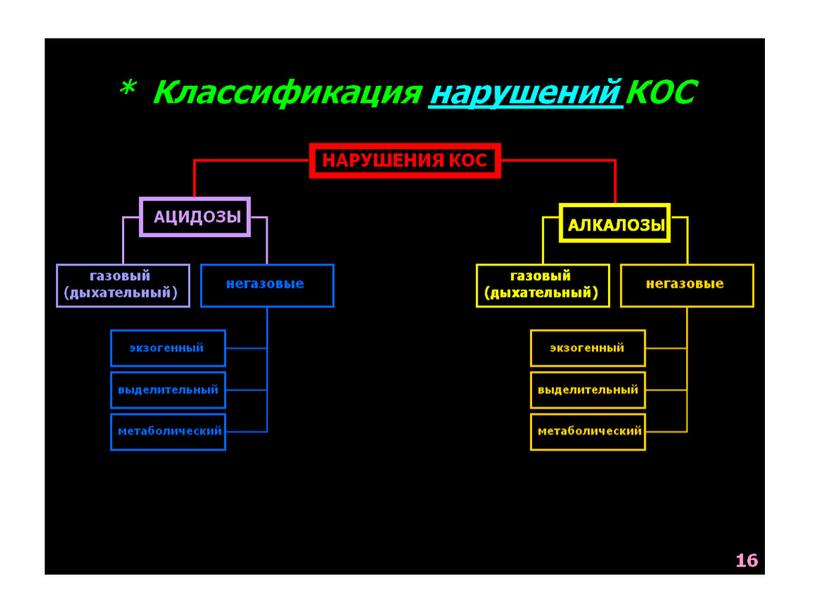 НАРУШЕНИЯ ОБМЕНА ВЕЩЕСТВ