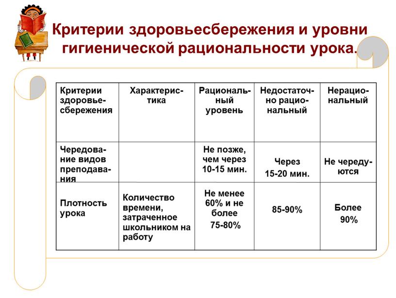 Критерии здоровьесбережения и уровни гигиенической рациональности урока