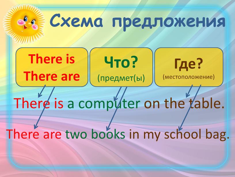 Схема предложения There is There are