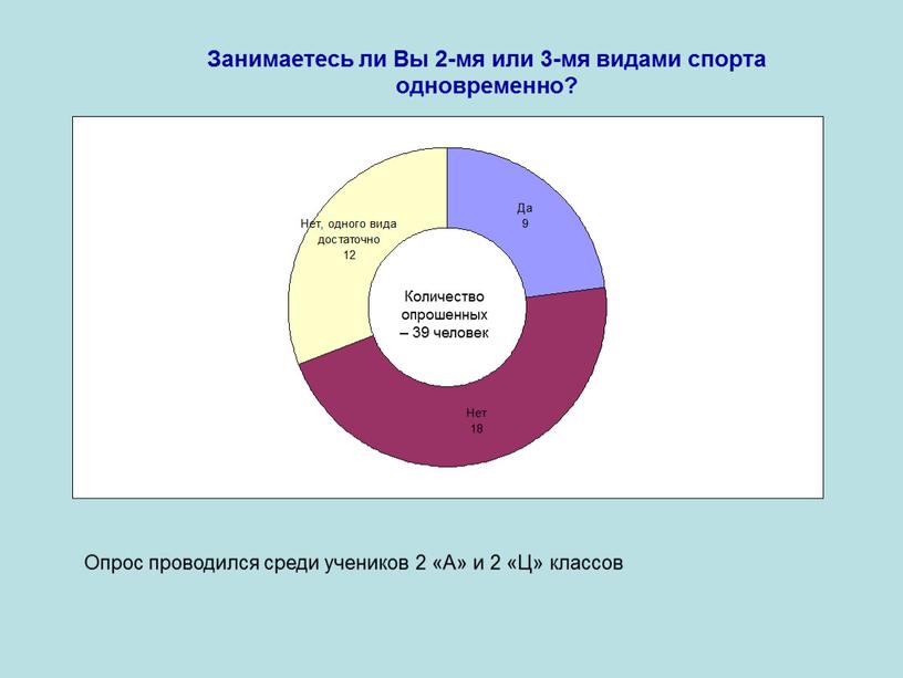 Занимаетесь ли Вы 2-мя или 3-мя видами спорта одновременно?