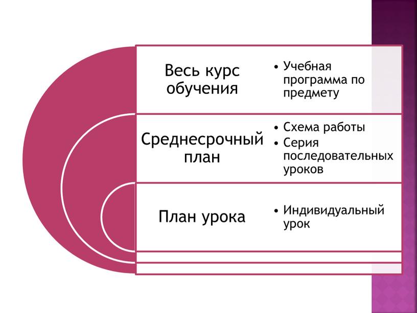 Презентация на тему "Особенности строения среднесрочного планирования" (Круглый стол)