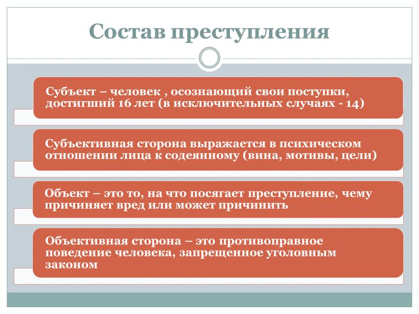 Состав преступления