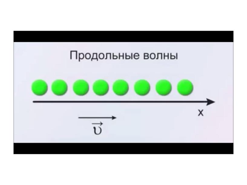 Презентация "Распространение колебаний. Волны."