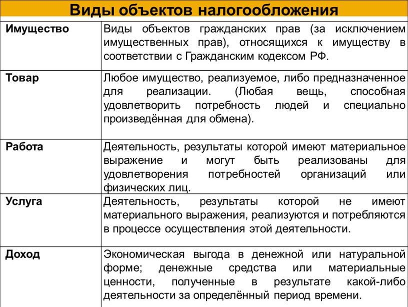 Виды объектов налогообложения