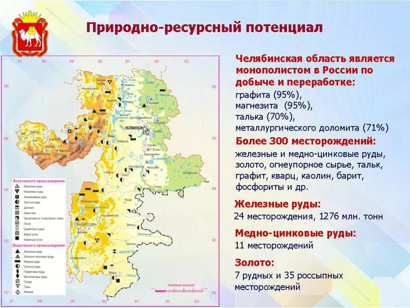 Презентация на тему "Хозяйство Челябинской области"
