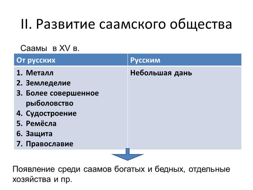 II. Развитие саамского общества