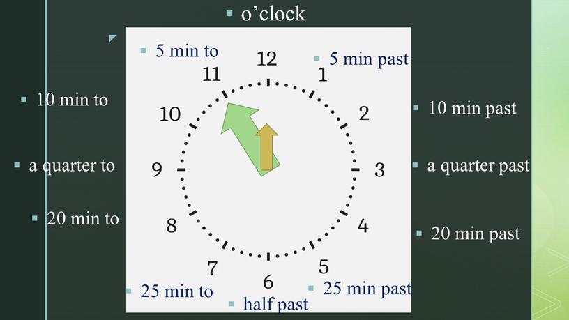 5 min past o’clock 10 min past a quarter past 20 min past 25 min past half past 25 min to 20 min to a…