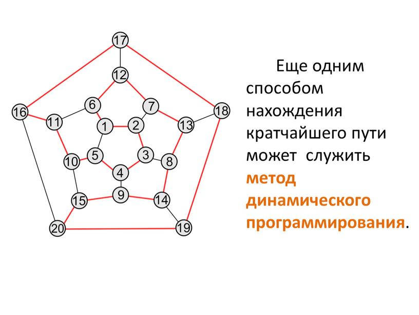 Еще одним способом нахождения кратчайшего пути может служить метод динамического программирования