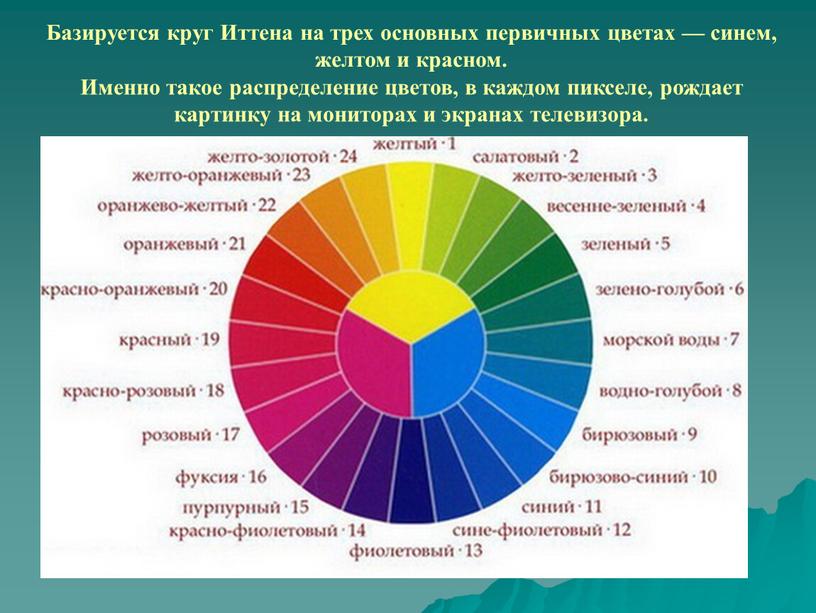 Базируется круг Иттена на трех основных первичных цветах — синем, желтом и красном