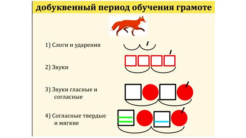 Д. Эльконина, В. Давыдова