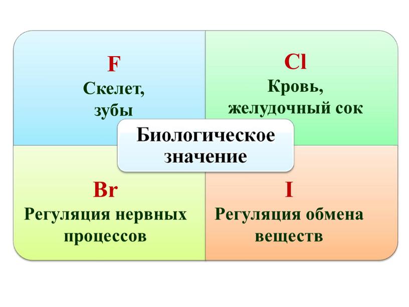 F Скелет, зубы Сl Кровь, желудочный сок