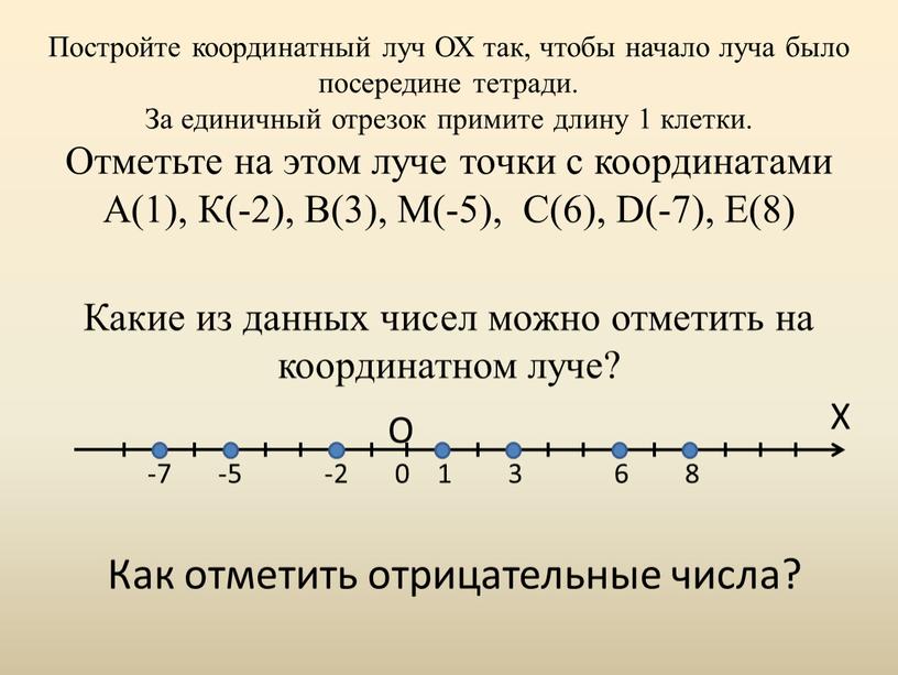 Постройте координатный луч ОХ так, чтобы начало луча было посередине тетради