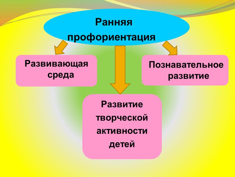 Развитие творческой активности детей