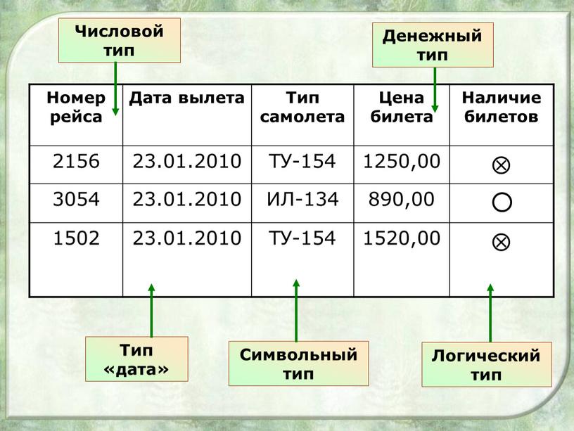 Номер рейса Дата вылета Тип самолета