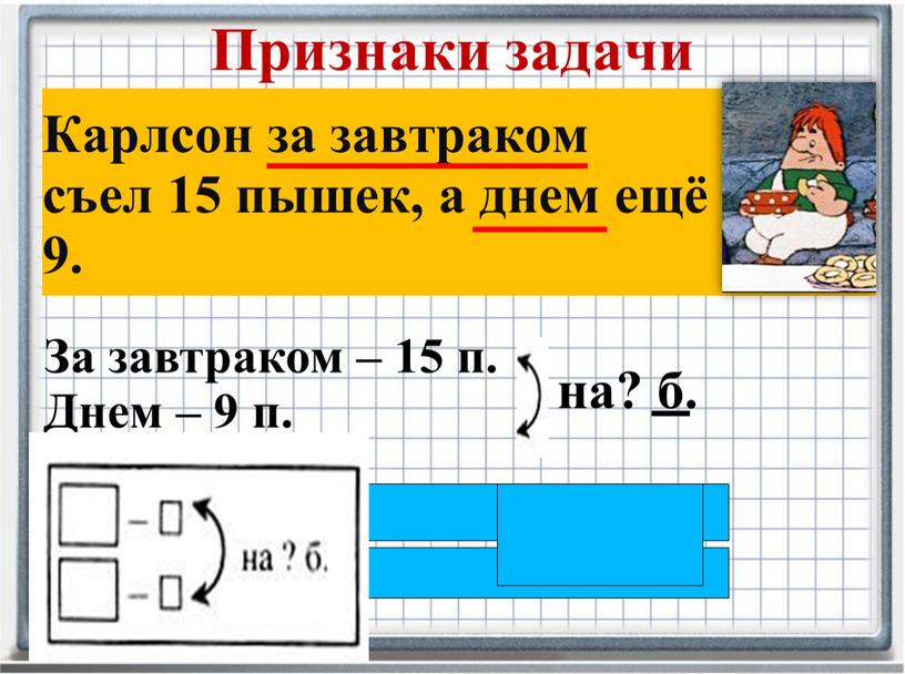 Признаки задачи 1. Условие – данные