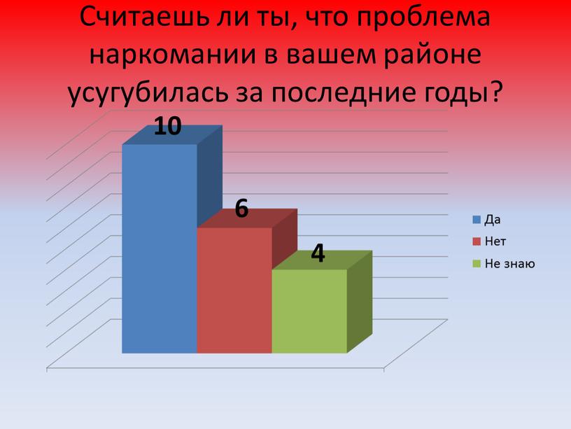 Считаешь ли ты, что проблема наркомании в вашем районе усугубилась за последние годы?