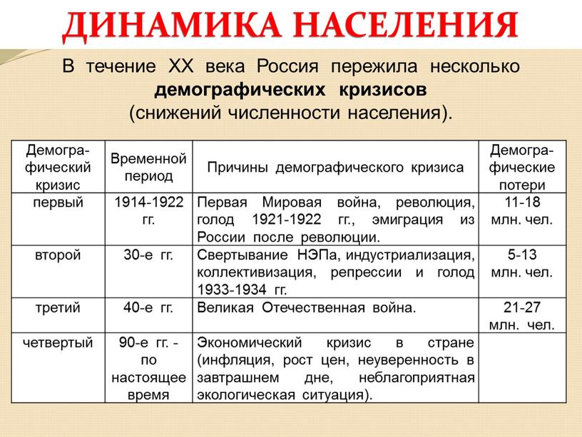В течение ХХ века Россия пережила несколько демографических кризисов (снижений численности населения)